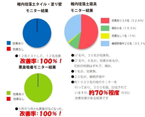 奇麗な空気、快適安眠「珪藻子供用枕」ストライプピロケース付き