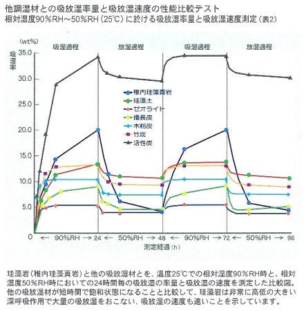 超珪藻土、稚内珪藻土！最も優れた空気浄化、調湿作用 【稚内珪藻土 70μ以下 粉末】 15kg