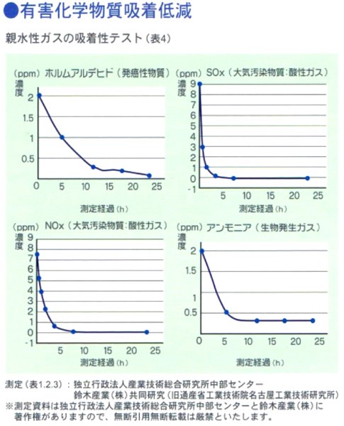 超珪藻土、稚内珪藻土！最も優れた空気浄化、調湿作用 【稚内珪藻土 70μ以下 粉末】 15kg