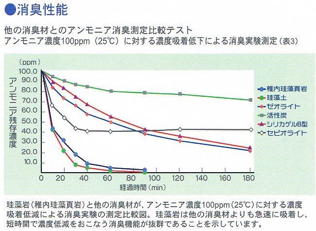 貴重な大きな稚内珪藻岩【不焼成原石特大（50～200mm）程度】1kg