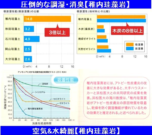 空気奇麗！快適安眠！稚内珪藻土利用「珪藻枕大人用」枕カバー付き