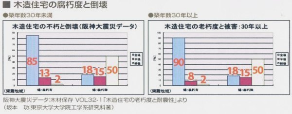 稚内珪藻土床下調湿材「さらっと20㎏」